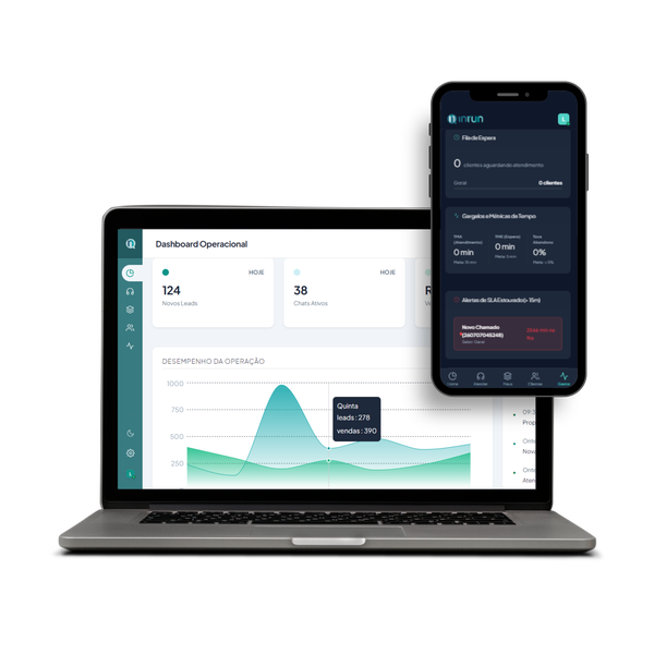 Dashboard de Analytics do inRun exibindo gráficos de tempo médio de espera (TME), CSAT e volume de atendimento em tempo real